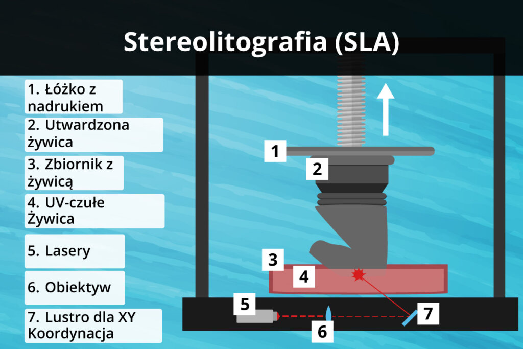 sla