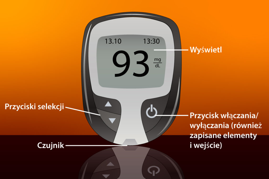 konstrukcji a glukozy metedi glucosio