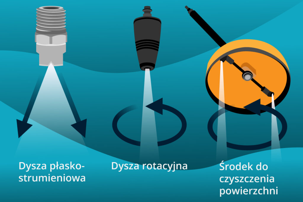 standardowe dysze do zmywarek cisnieniowych