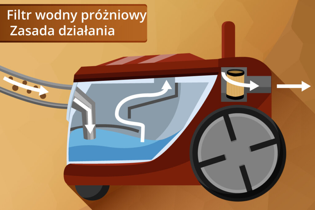 filtr wodny prozniowy zasada dziatania