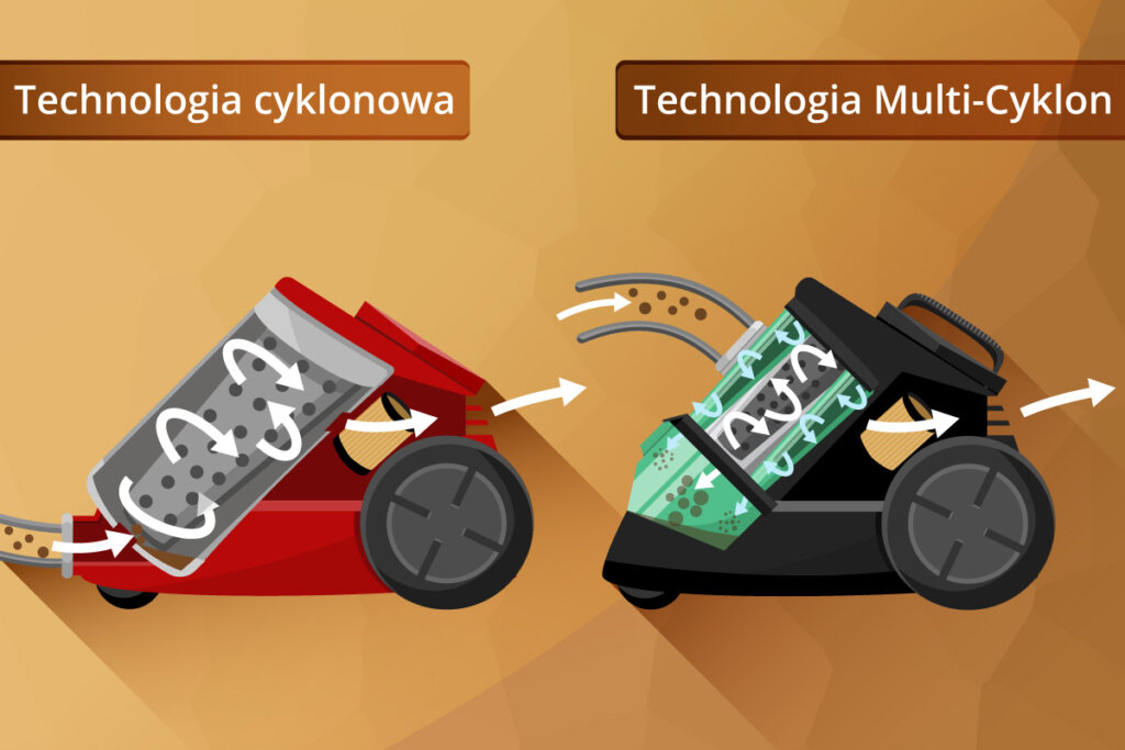 technologia cyklonow