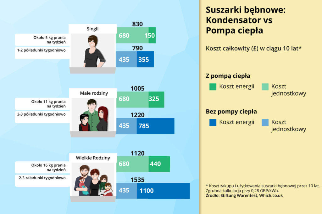 schemat porownanie kosztow