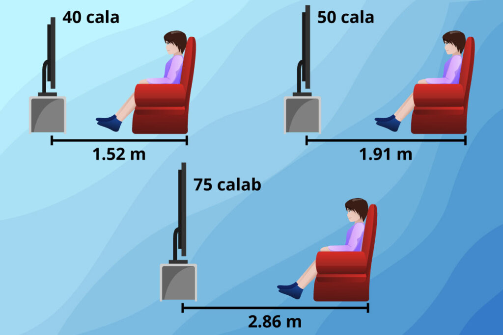 odleglosci miedzy telewizorami